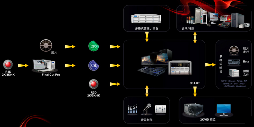 “公司专业一条龙的系统